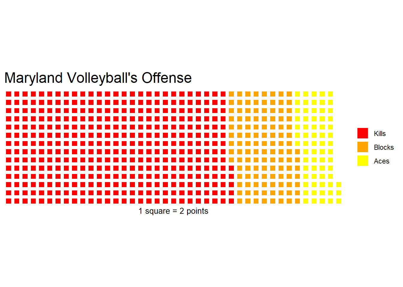 Volleyball Waffle Chart Jetson's Sports Data Blog