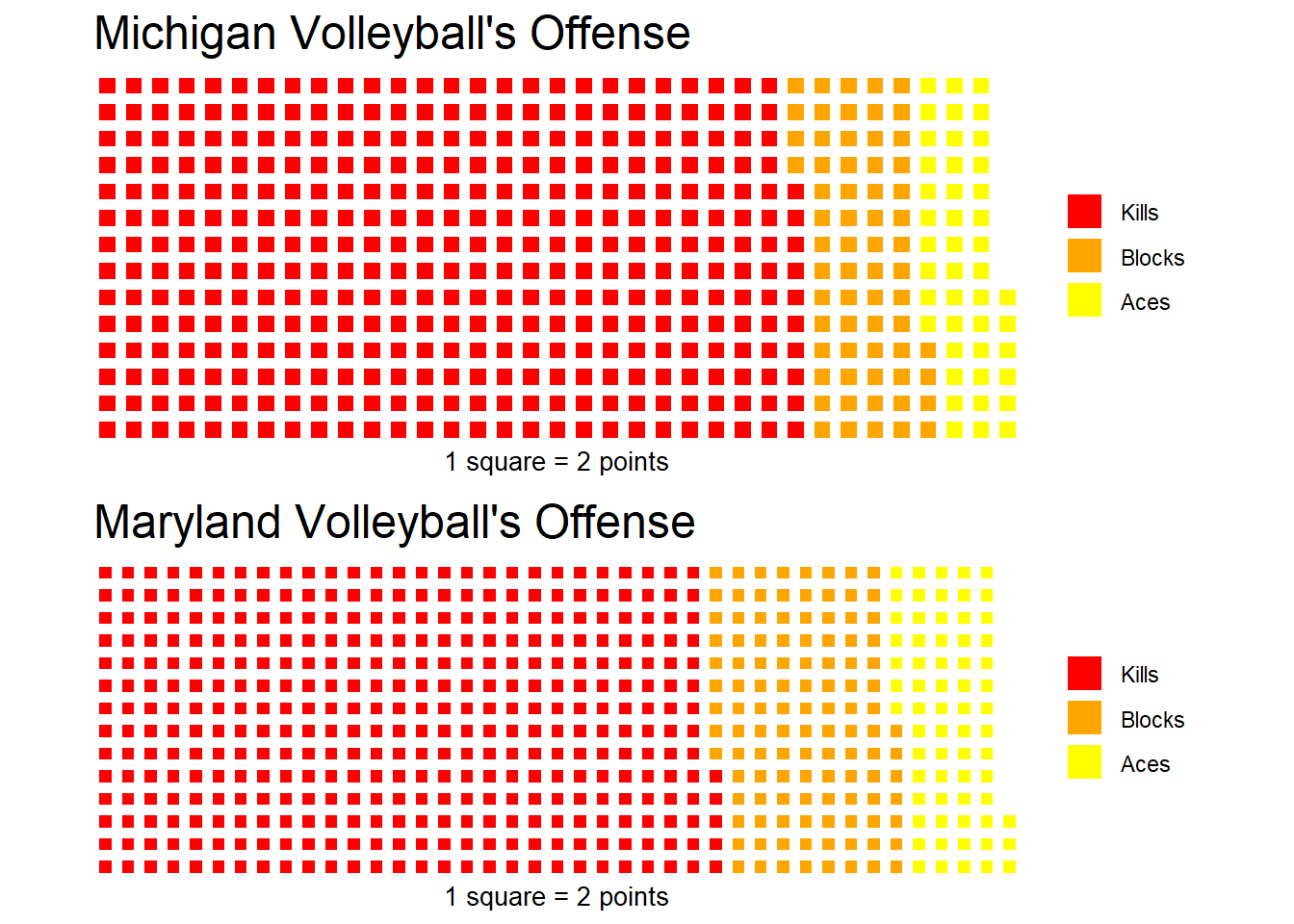 Volleyball Waffle Chart Jetson's Sports Data Blog